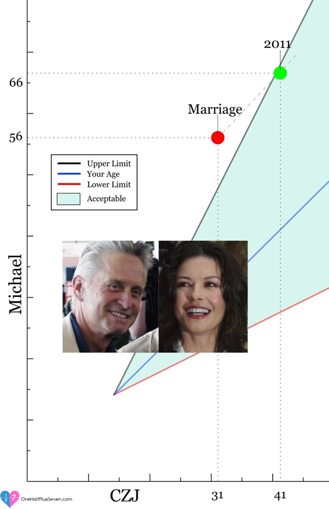 Michael Douglas and Catherine Zeta-Jones