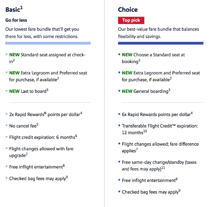 Southwest Airlines fare comparison chart showing Basic and Choice ticket tiers with features listed.