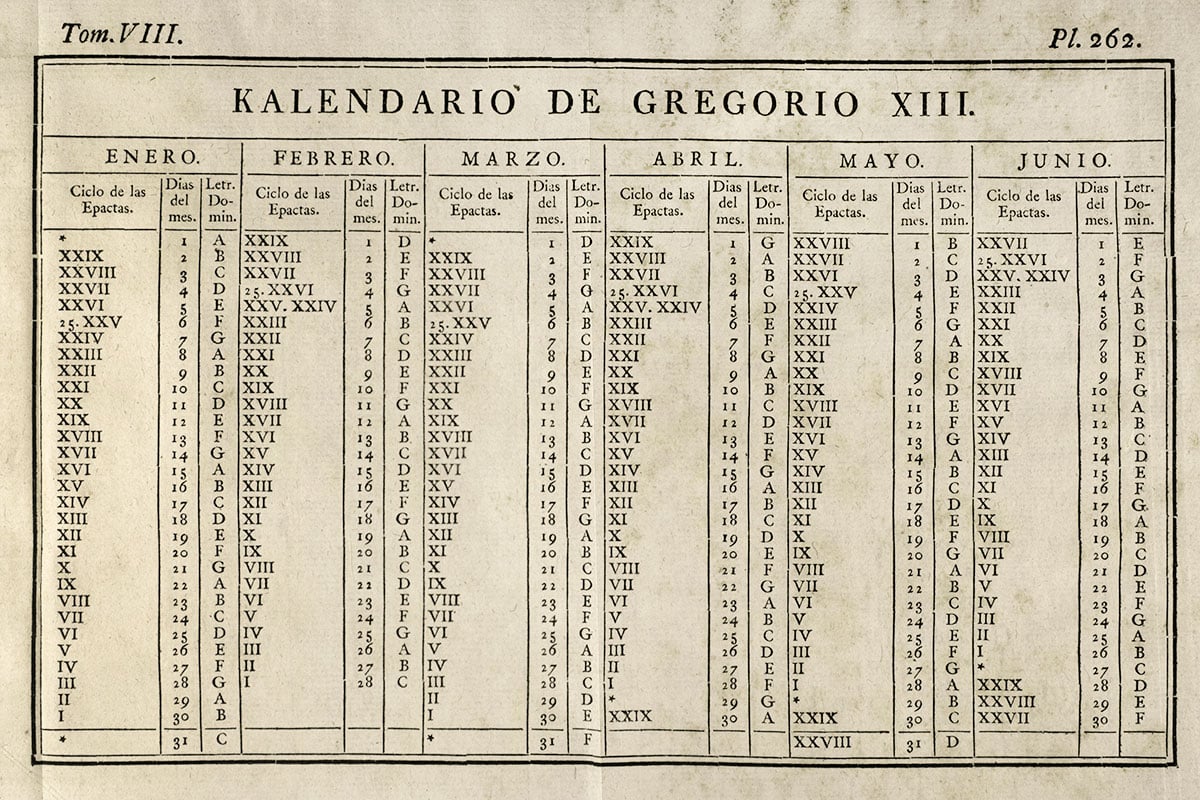 An aged historical document showing the Gregorian calendar table with months January through June.